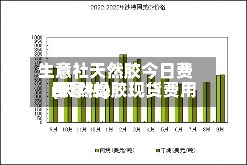 生意社天然胶今日费用
(天然橡胶现货费用
生意社)-第3张图片