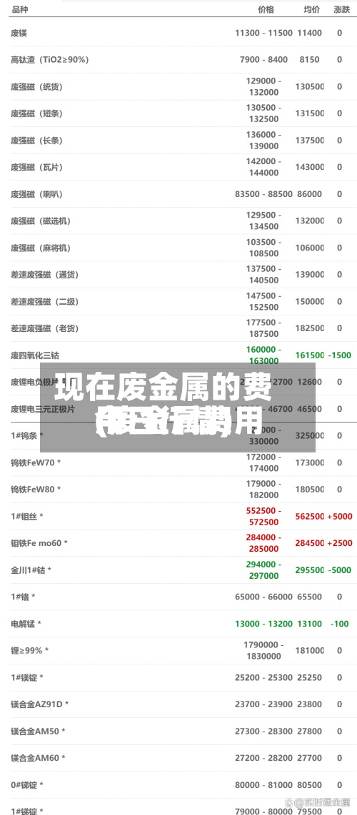现在废金属的费用
(废金属费用
今日行情)-第3张图片