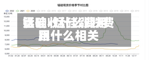锰硅收什么费用
影响/锰硅涨跌费用
跟什么相关