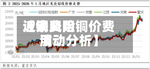 近来【铜费用波动风险铜价费用波动分析】