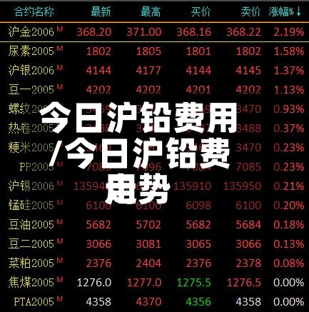今日沪铅费用/今日沪铅费用走势-第2张图片
