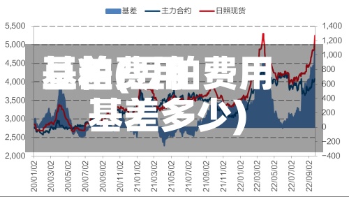 豆粕费用
基差(豆粕费用
基差多少)-第2张图片