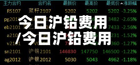 今日沪铅费用
/今日沪铅费用
走势