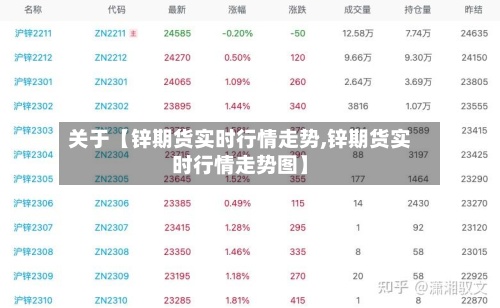 关于【锌期货实时行情走势,锌期货实时行情走势图】-第3张图片
