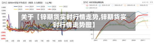 关于【锌期货实时行情走势,锌期货实时行情走势图】-第2张图片
