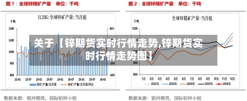 关于【锌期货实时行情走势,锌期货实时行情走势图】