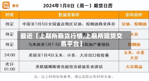 最近【上期所期货行情,上期所现货交易平台】