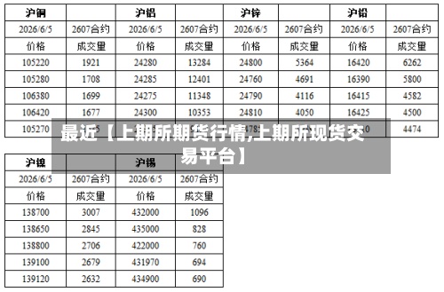 最近【上期所期货行情,上期所现货交易平台】-第3张图片
