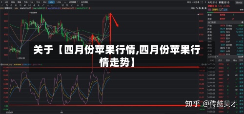 关于【四月份苹果行情,四月份苹果行情走势】