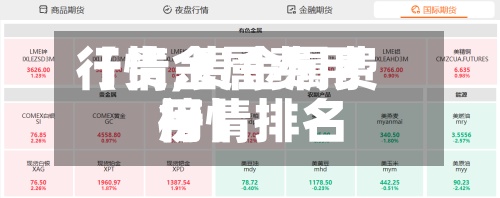 【贵金属费用
行情,贵金属费用
行情排名
榜】-第2张图片