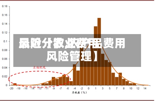 最近【农业费用风险分散,农产品费用风险管理】-第2张图片