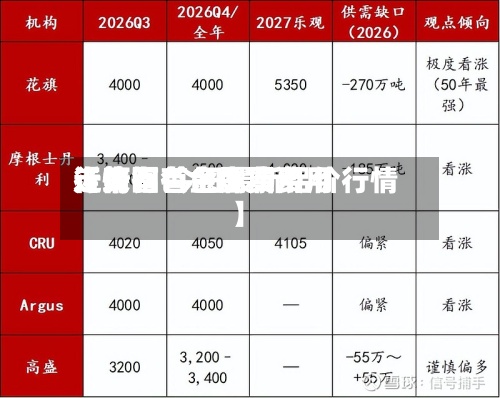 近来【河有色金属费用行情铝有色金属费用走势图 今日最新铝价行情】