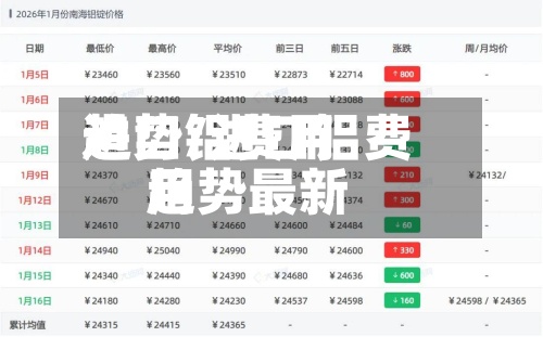 进口铝费用
趋势/进口铝费用
趋势最新-第2张图片