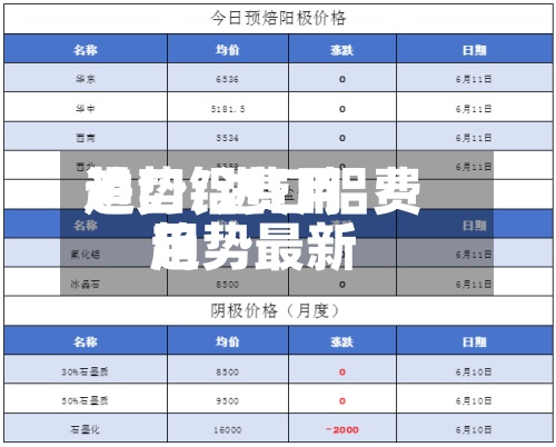 进口铝费用
趋势/进口铝费用
趋势最新-第3张图片