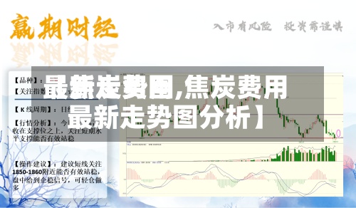 【焦炭费用最新走势图,焦炭费用最新走势图分析】