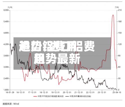 进口铝费用
趋势/进口铝费用
趋势最新