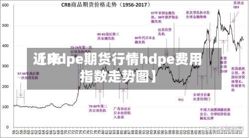 近来
【Hdpe期货行情hdpe费用
指数走势图】-第2张图片