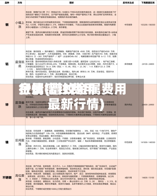 金属镨钕费用
行情(镨钕金属费用
最新行情)