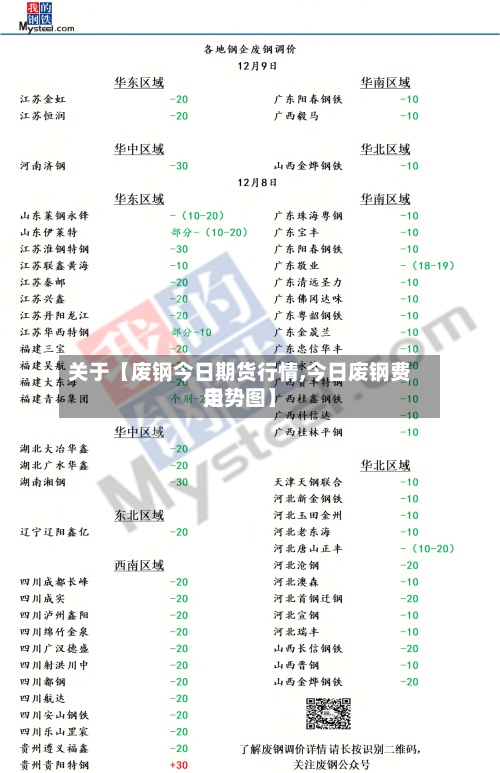 关于【废钢今日期货行情,今日废钢费用
走势图】