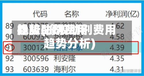 橡胶助剂费用
趋势(橡胶助剂费用
趋势分析)-第2张图片