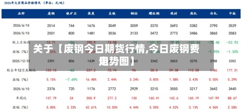 关于【废钢今日期货行情,今日废钢费用
走势图】-第2张图片