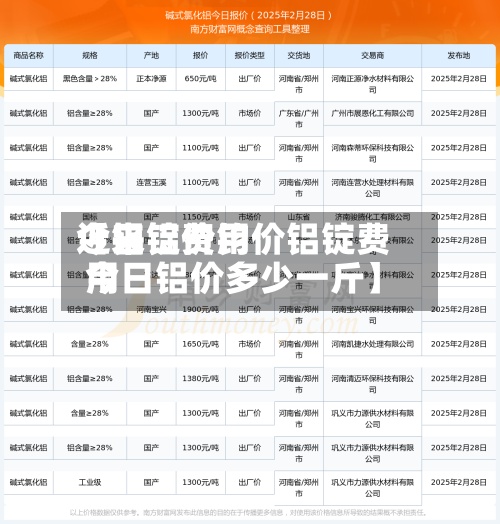 近来【铝锭费用今日铝价钧价铝锭费用今日铝价多少一斤】