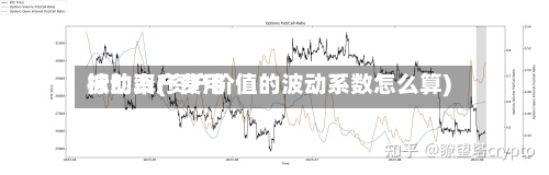 标的资产费用
波动率(资产价值的波动系数怎么算)-第2张图片