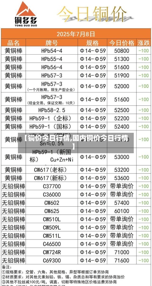 【铜价今日行情,国内铜价今日行情】