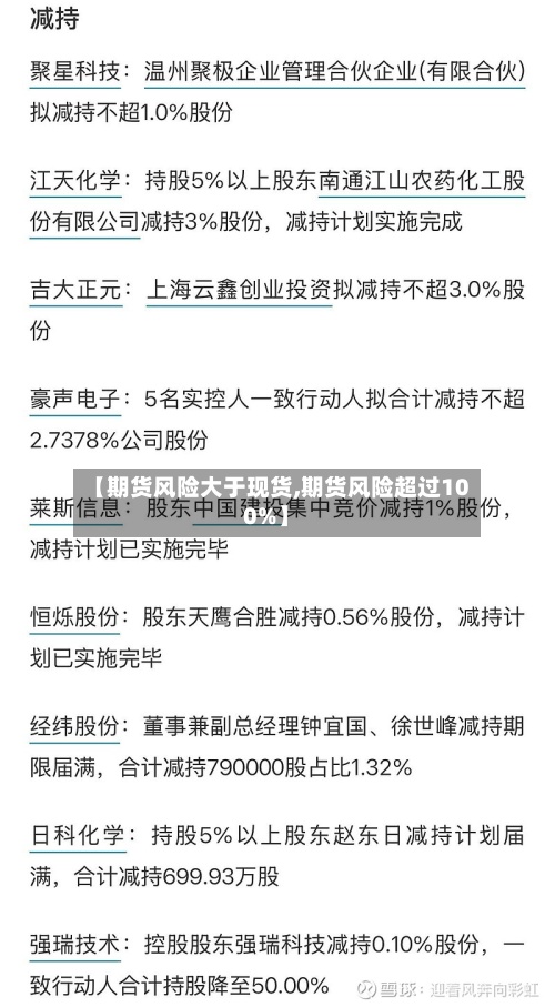 【期货风险大于现货,期货风险超过100%】-第2张图片