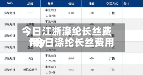 今日江浙涤纶长丝费用
/今日涤纶长丝费用
fdy-第2张图片