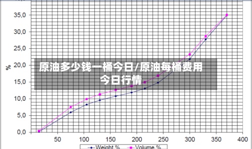原油多少钱一桶今日/原油每桶费用今日行情-第2张图片
