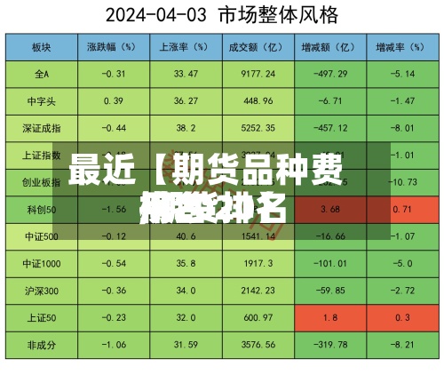 最近【期货品种费用
排名
,期货排名
榜2020】