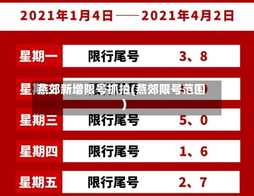 燕郊新增限号抓拍(燕郊限号范围)-第2张图片