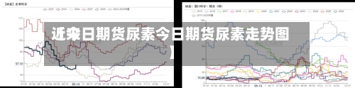 近来【今日期货尿素今日期货尿素走势图】-第3张图片
