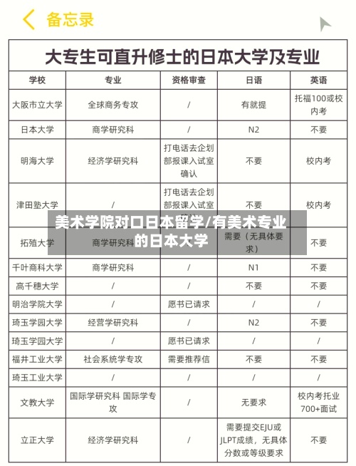 美术学院对口日本留学/有美术专业的日本大学