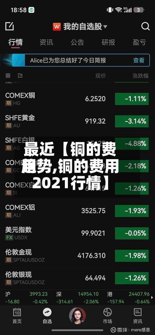 最近【铜的费用
趋势,铜的费用
2021行情】