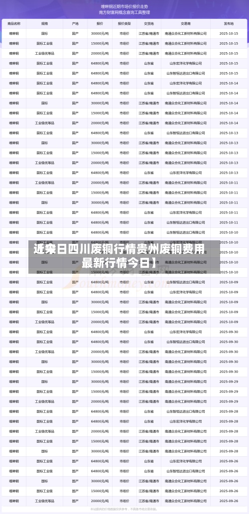 近来
【今日四川废铜行情贵州废铜费用
最新行情今日】-第2张图片