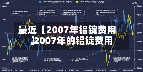 最近【2007年铝锭费用
,2007年的铝锭费用
】-第3张图片