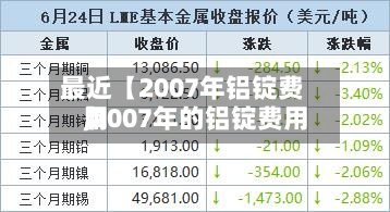 最近【2007年铝锭费用
,2007年的铝锭费用
】-第2张图片