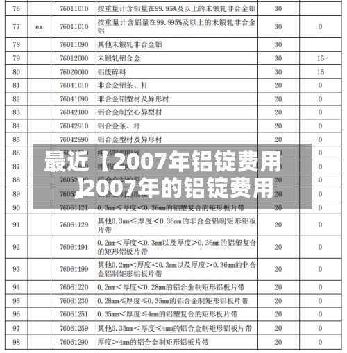 最近【2007年铝锭费用
,2007年的铝锭费用
】