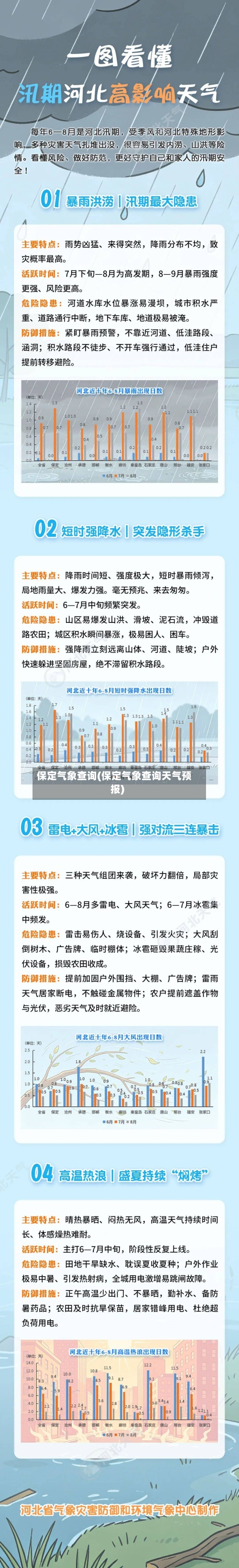 保定气象查询(保定气象查询天气预报)