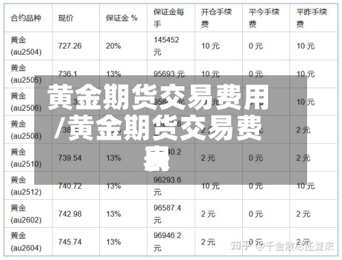 黄金期货交易费用
/黄金期货交易费用
表