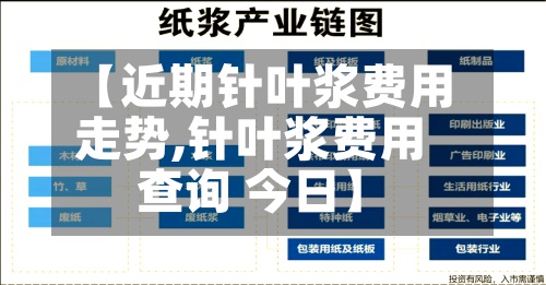 【近期针叶浆费用
走势,针叶浆费用
查询 今日】-第3张图片