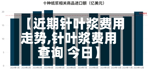 【近期针叶浆费用
走势,针叶浆费用
查询 今日】