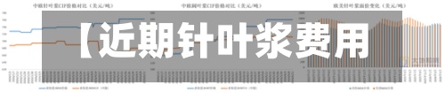 【近期针叶浆费用
走势,针叶浆费用
查询 今日】-第2张图片