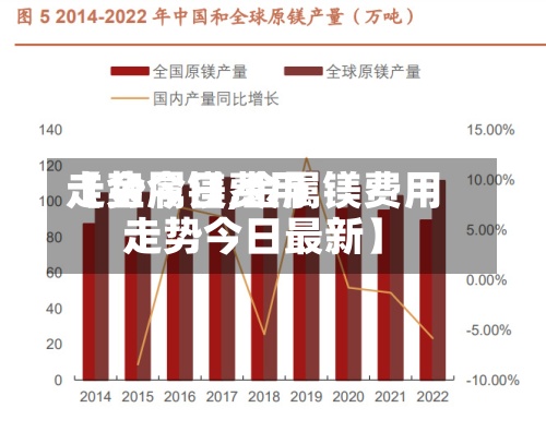 【金属镁费用
走势今日,金属镁费用
走势今日最新】-第3张图片