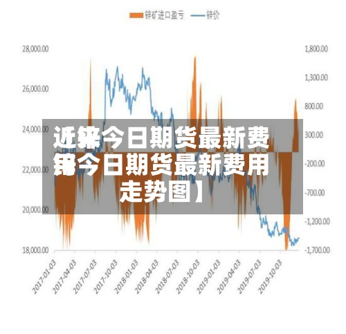 近来【锌今日期货最新费用锌今日期货最新费用走势图】-第2张图片