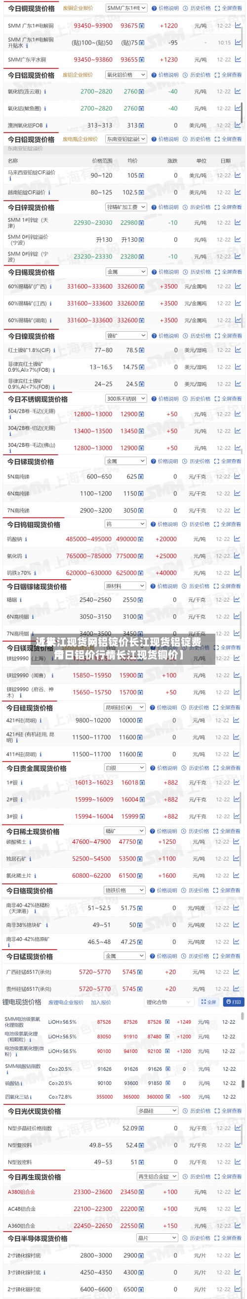 近来【长江现货网铝锭价长江现货铝锭费用今日铝价行情长江现货铜价】
