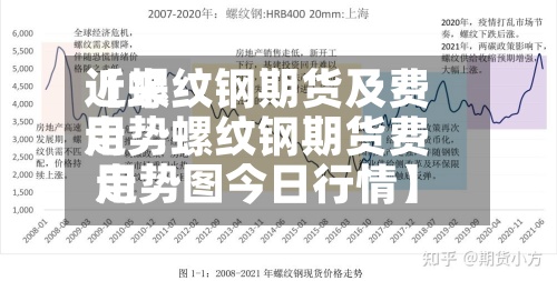 近来
【螺纹钢期货及费用
走势螺纹钢期货费用
走势图今日行情】