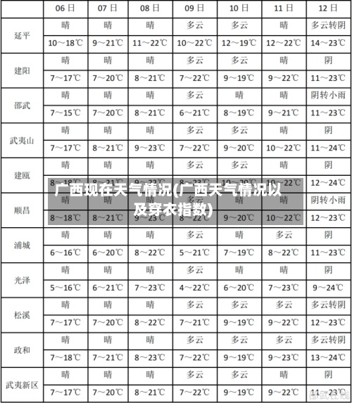 广西现在天气情况(广西天气情况以及穿衣指数)-第2张图片